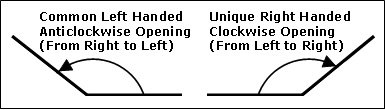 Greeting card opening format